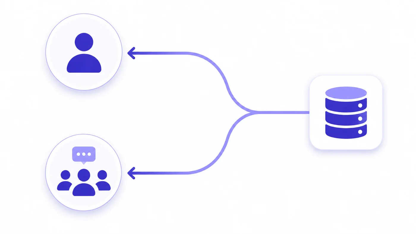 איך זה עובד: מערכת CRM חינמית: מה באמת מקבלים ומתי זה עולה ביוקר